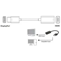 Adapter DisplayPort 1.4 DP na HDMI 8K*30Hz M/F