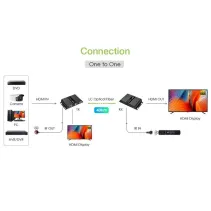 Extender HDMI 1.3 1080p60Hz do 40km po światłowodzie LC IR