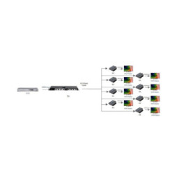 Extender HDMI 1x8 1080p60Hz do 40m po skrętce Kat6 IR PoC