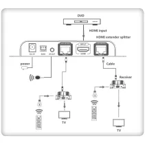Extender HDMI 1x2 1080p60Hz do 40m po skrętce Kat6 IR PoC