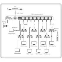Extender HDMI 1x8 1080p60Hz do 40m po skrętce Kat6 IR PoC