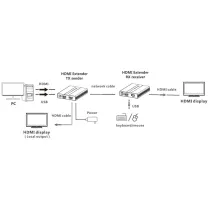 Extender KVM HDMI/USB 1080p60Hz do 60m po skrętce Kat6 PoC