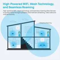 Wewnętrzny Access Point WiFi 5 802.11ac, 1GbE, zarządzalny, EnGenius Cloud