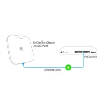 Zewnętrzny Access Point WiFi 5 802.11ac, 1GbE, zarządzalny, EnGenius Cloud