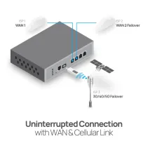 Bramka Security Gateway SD-WAN, 4x 2.5GbE, zarządzana, EnGenius Cloud