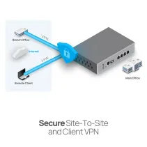 Bramka Security Gateway SD-WAN, 4x 2.5GbE, zarządzana, EnGenius Cloud