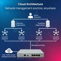 Bramka Security Gateway SD-WAN, 4x 2.5GbE, zarządzana, EnGenius Cloud
