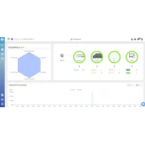 Bramka Security Gateway SD-WAN, 4x 2.5GbE, zarządzana, EnGenius Cloud