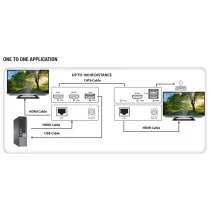 Techly 369588 KVM Extender HDMI+USB Kat6 100m 1080p - B2B Netinet