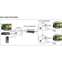 Techly 369588 KVM Extender HDMI+USB Kat6 100m 1080p - B2B Netinet
