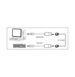 Przedłużacz Extender USB do 60m po kablu sieciowym RJ45