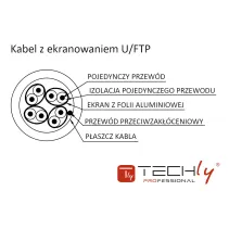 Patchcord Cat6a U/FTP 2m 100% miedź obrotowy kątowy slim