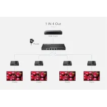 Techly 368499 Extender splitter 1x4 HDMI 4K30Hz do 40m - B2B Netinet