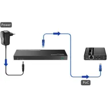 Techly 368499 Extender splitter 1x4 HDMI 4K30Hz do 40m - B2B Netinet