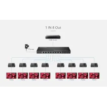 Techly 368505 Extender splitter 1x8 HDMI 4K30Hz do 40m - B2B Netinet