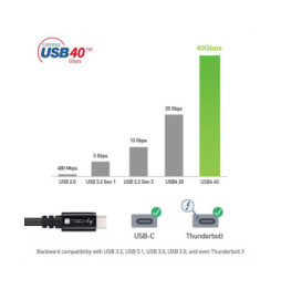 Kabel USB 4.0 USB-C na USB-C Thunderbolt 4 PD M/M 80cm