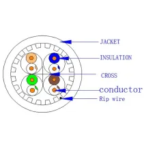 Kabel skrętka Cat6a U/UTP drut 305m 100% CU szary