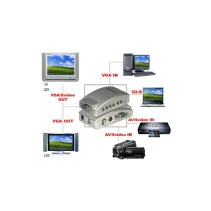 Manhattan 150095 Konwerter AV TV na monitor PC RCA/S-Video/VGA