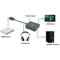 Ekstraktor audio SPDIF 5.1CH, analog 3.5mm 2CH z HDMI 4K30Hz