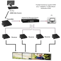 Odbiornik ekstendera HDMI po skrętce, RJ45 PoE, do 100m, TV Wall