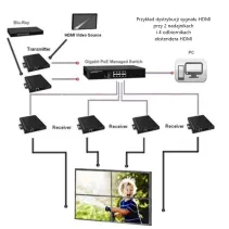 Odbiornik ekstendera HDMI po skrętce, RJ45 PoE, do 100m, TV Wall