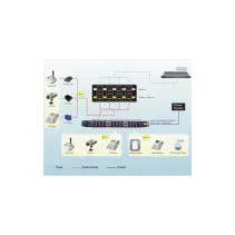 Patch panel/zasilacz PoE, 24x RJ45 120W, 1U, Cat5e