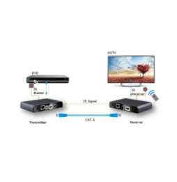 Extender RX HDMI 1080p60Hz do 120m po skrętce Kat6 IR