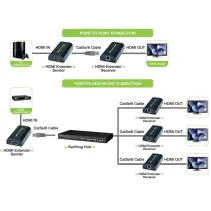 Extender HDMI 1080p60Hz do 120m po sieci IP