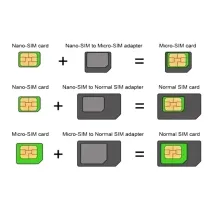 Adapter standardu, formatu kart SIM