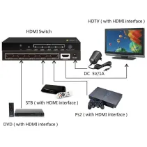 Techly 020713 Switch 5x1 HDMI 4K*30Hz z pilotem IR
