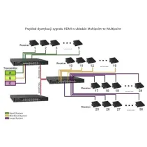 Nadajnik ekstendera HDMI po skrętce, RJ45 PoE, do 100m, TV Wall