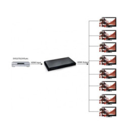 Techly 023998 Splitter 1x8 HDMI 2.0 4K*60Hz aktywny