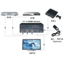Techly 309913 Switch 3x1 HDMI 4K*30Hz z pilotem IR