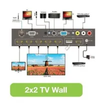 Splitter/rozdzielacz HDMI 1x4 TV Wall