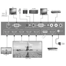 Splitter/rozdzielacz HDMI 1x4 TV Wall