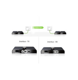Extender HDMI 1080p60Hz do 300m po PLC PowerLine IR