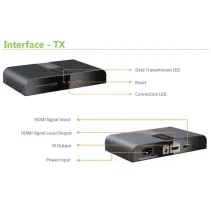 Extender RX HDMI 1080p60Hz do 300m po PLC PowerLine IR