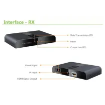 Extender HDMI 1080p60Hz do 300m po PLC PowerLine IR