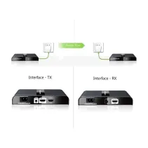 Extender HDMI 1080p60Hz do 300m po PLC PowerLine IR