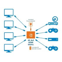 Manhattam 207751 Przełącznik HDMI 1.4 matrix 4x4 4K30Hz
