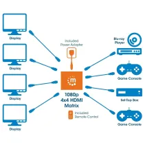 Manhattan 207904 Przełącznik HDMI 1.3 matrix 4x4 1080p