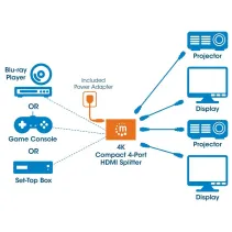 Manhattan 207706 Splitter 1x4 HDMI 1.4 4K*30Hz aktywny