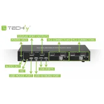 Techly 101928 Przełącznik KVM 2x1 DisplayPort/USB 4K