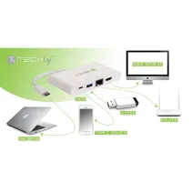 Adapter USB-C na HDMI 4K, USB-A 3.0, RJ45 Gigabit, USB-C PD