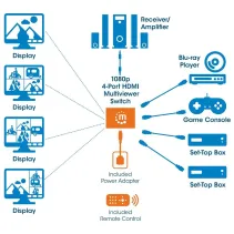 Manhattan 207881 Switch 4x1 HDMI 1080p*60Hz Multi-Viewer