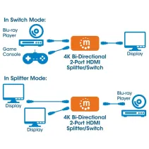 Manhattan 207850 Switch 2x1 lub 1x2 4K*30Hz dwukierunkowy