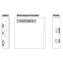 Techly 301672 Konwerter AV HDMI na 3x RCA
