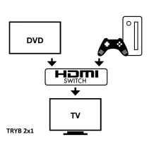 Techly 108606 Switch 2x1 lub 1x2 HDMI 4K*60Hz