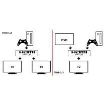Techly 108606 Switch 2x1 lub 1x2 HDMI 4K*60Hz