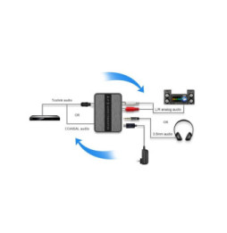 Przetwornik DAC Digital - Analog - Digital dwukierunkowy